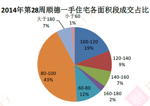 顺德容桂2021年gdp(2)