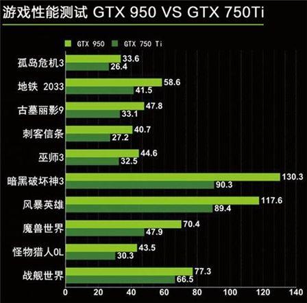 英伟显卡排名_英伟达显卡排名天梯图