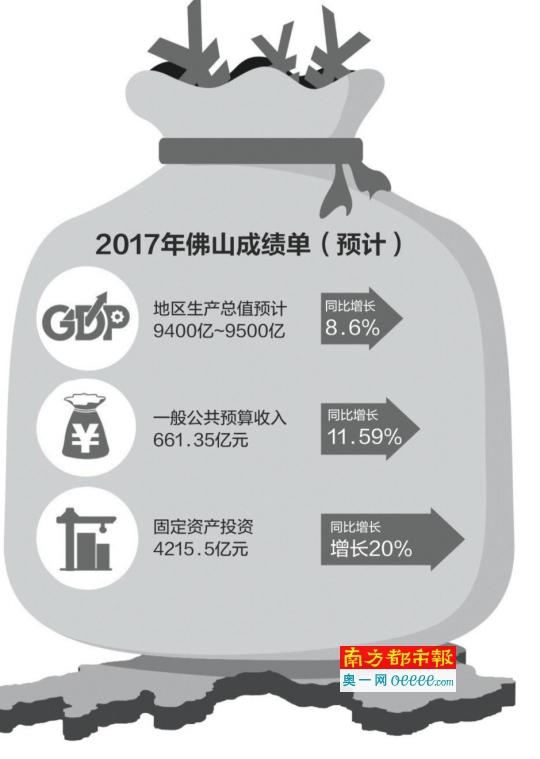 GDP 2017半年_广深上半年GDP增量超越北上 贸易回暖影响大(2)