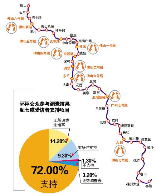 最长地铁线串起14条轨道线