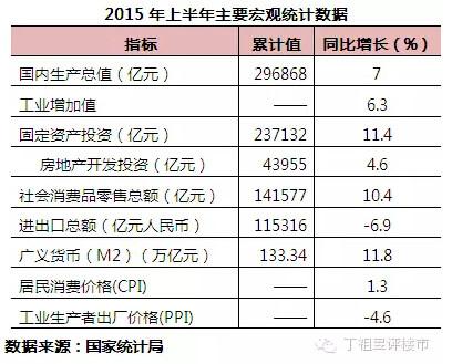 gdp保7是什么意思_GDP为什么一定要增长