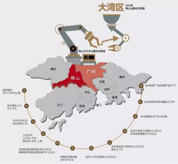 广佛同城合作自2009年启动,不断持续深化,至今它迎来新一轮的发展.