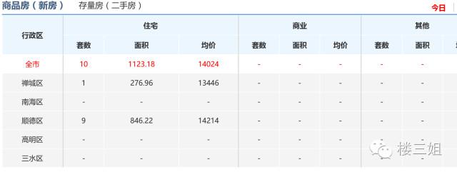 官方:佛山部分区域限购和限贷 二套房首付不低