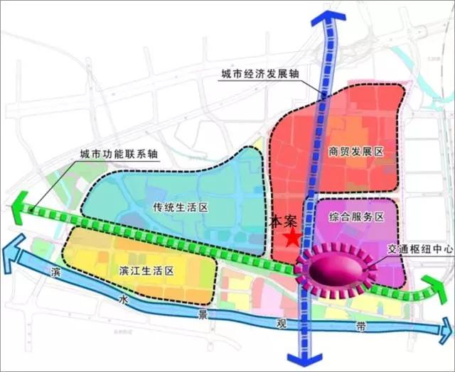 城北片区规划图