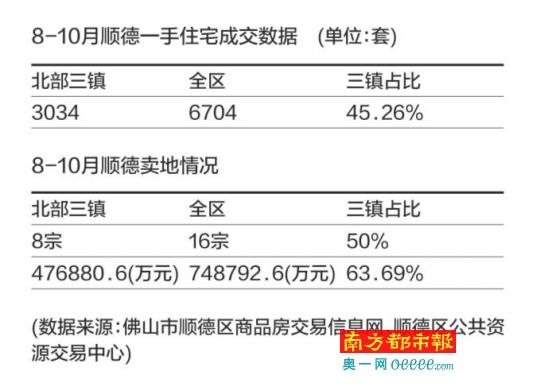 顺德北地铁贯通 广州客沿线布局