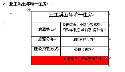 契税+营改增税费调整后 三类房子该如何贷款?