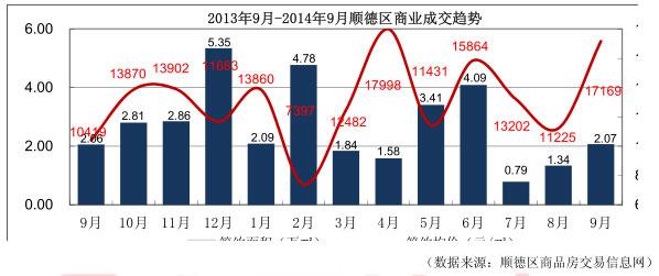 顺德人口量_顺德地图(3)