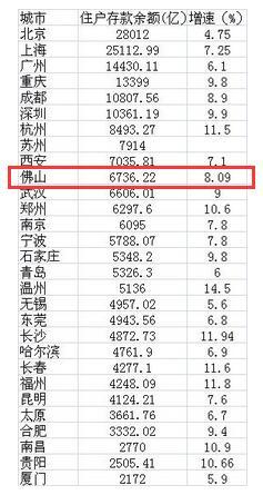 银行存款日记账_人均银行存款(2)