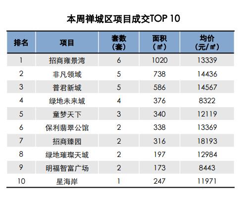 节前物价涨涨涨 顺德房价大涨21%领涨佛山