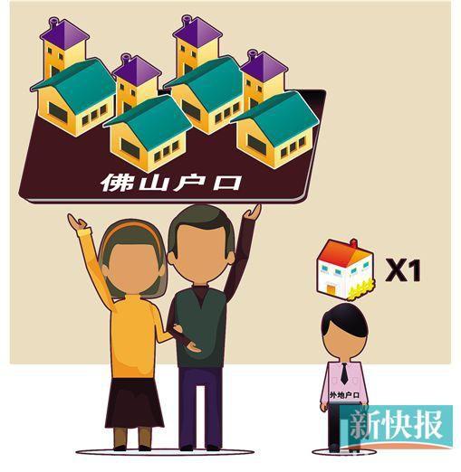 佛山今起放开限购 成广东松绑首城_房产佛山站