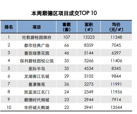 节前物价涨涨涨 顺德房价大涨21%领涨佛山