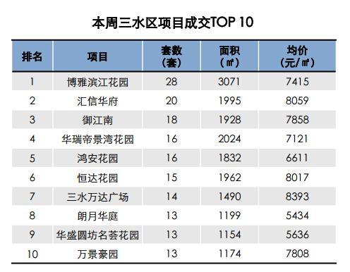 节前物价涨涨涨 顺德房价大涨21%领涨佛山