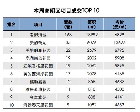 节前物价涨涨涨 顺德房价大涨21%领涨佛山