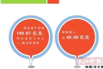 禅城区gdp(3)