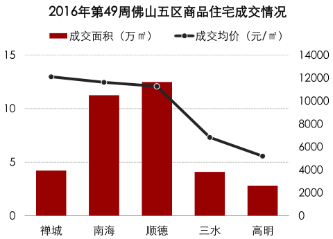 顺德伦教2021gdp_荟智专栏 2019中国百强区发布 广东一个区,GDP超过100多个国家(2)