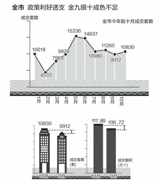 “银十”赢“金九”土地市场抢楼市风头