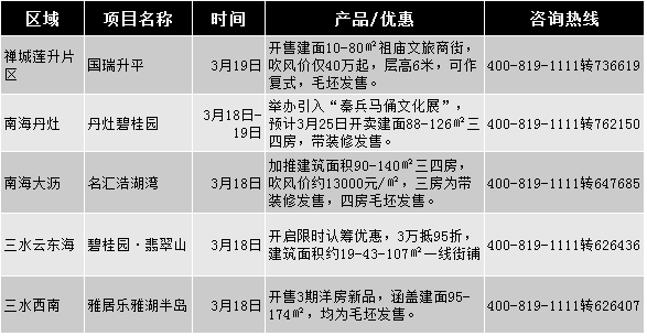 定了!70年产权续期不需申请 周末看房走起_房