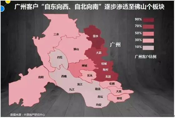 心打造珠三角超级城市 看广州客最爱的置业区域