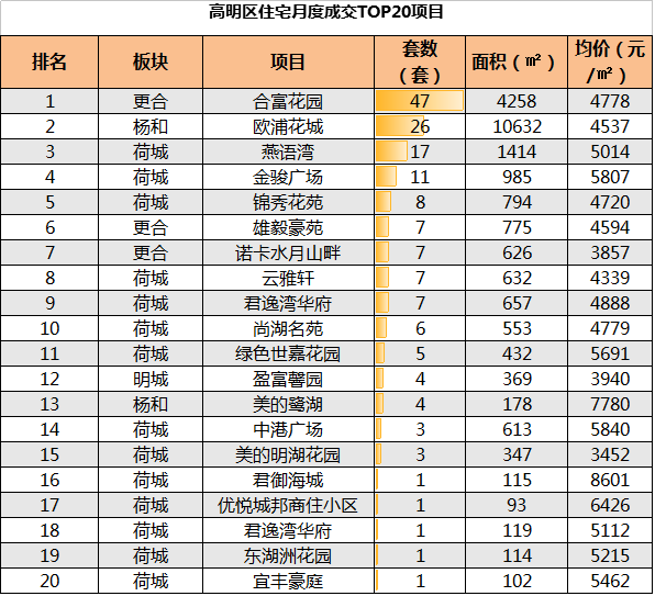 佛山楼市降温“红五月”不红 部分非限区量价齐跌