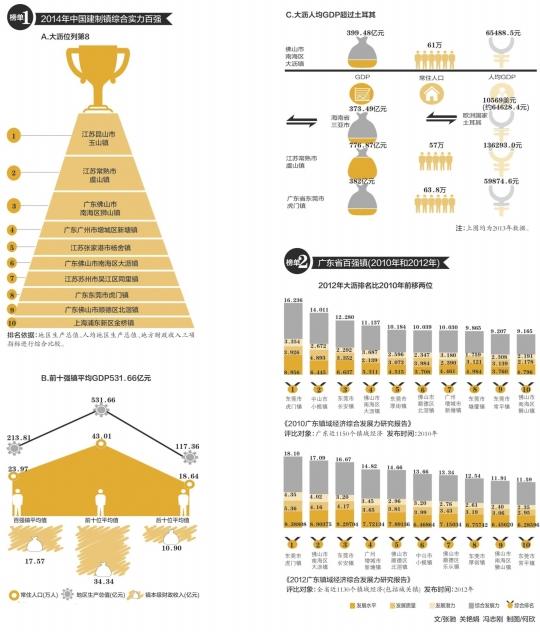 中国人口最多村庄排名_中国姓氏人口排名(3)
