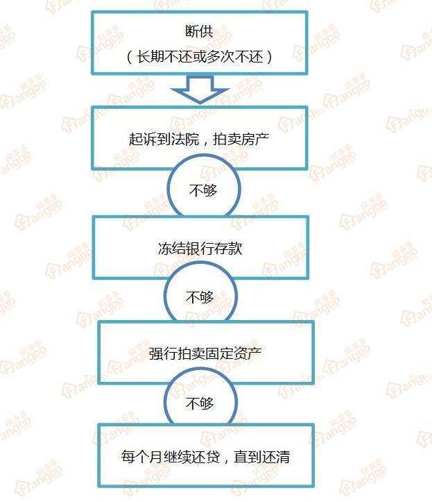 月供占家庭收入比_房奴有疑问：房贷月供占月收入多少比例合理呢？