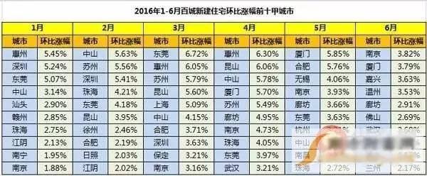 20个理由告诉你 福州下半年房价继续涨