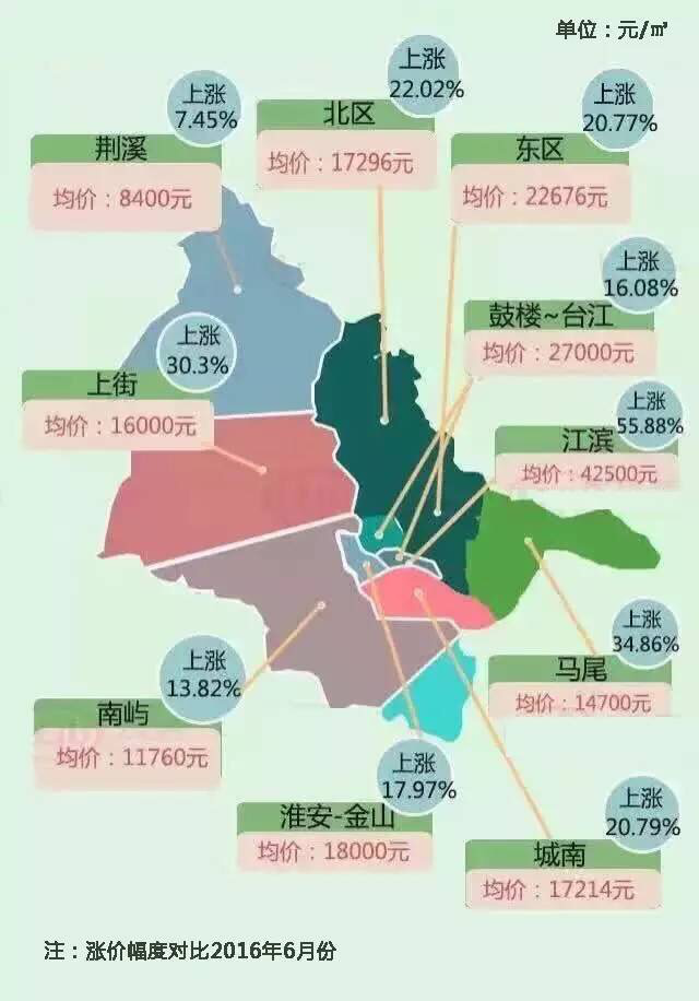 福州房价或赶超厦门 即将出现70000元\/㎡均价