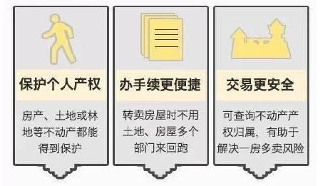  房产新证驾到！ 最全不动产证问题一手掌握！