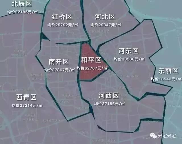 天津