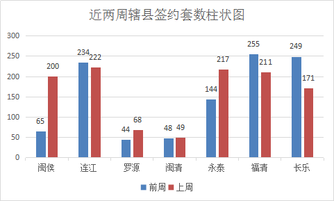 2021年福州五区八县gdp_2017年福州五区八县最新棚改项目公开 详单 然而...棚改 拆迁(2)