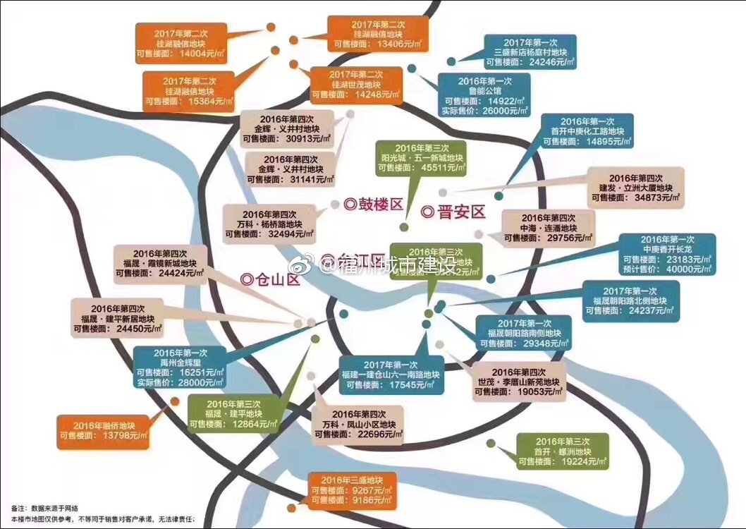 福州市内本地人口_福州市地图(3)