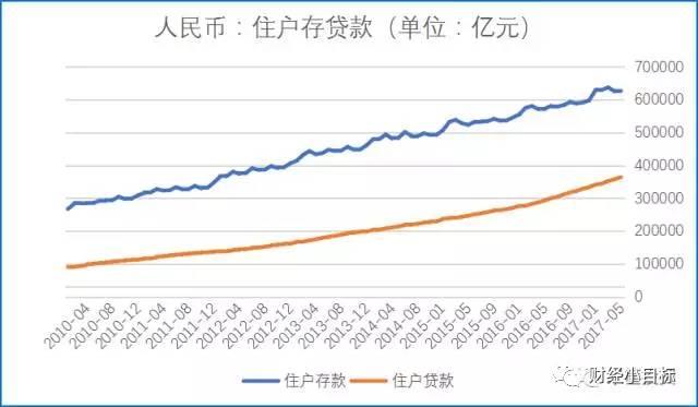 炒房客傻眼!央行挥下屠刀!