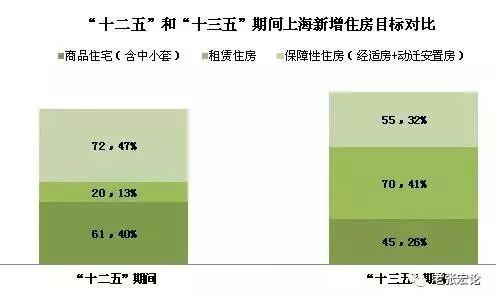 【回应】“无房可售”的城市为什么2018年春节后也会降价？