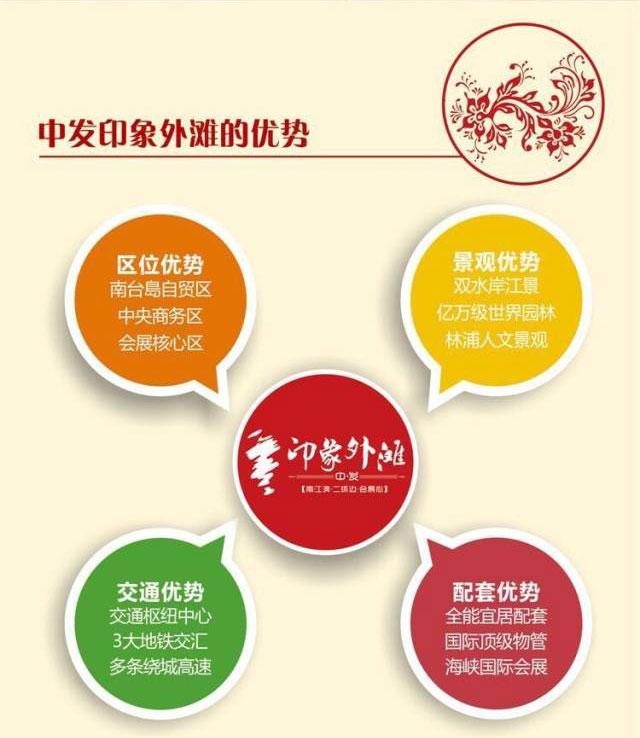 中发印象外滩!微信扫码 100元油卡 免费送!