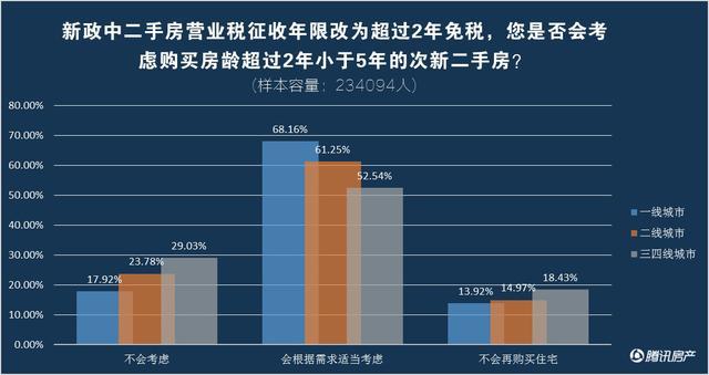 【独家】330新政信心指数报告:房价看涨者