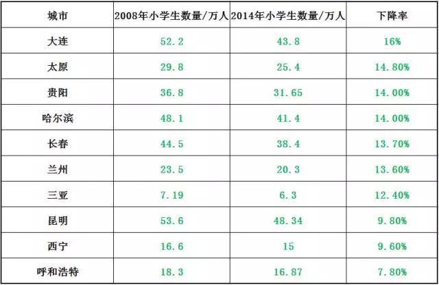 炸房子£¬会在中国变成现实吗