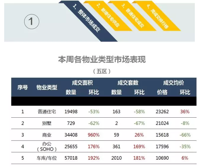 福州高价盘已陆续网签,你关心的房价咋样了?