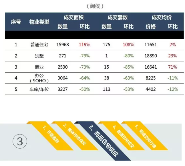 福州高价盘已陆续网签,你关心的房价咋样了?