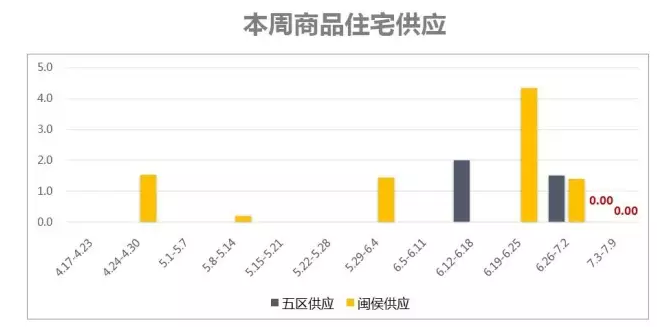 福州高价盘已陆续网签,你关心的房价咋样了?