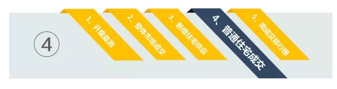 福州高价盘已陆续网签,你关心的房价咋样了?