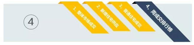 福州高价盘已陆续网签,你关心的房价咋样了?