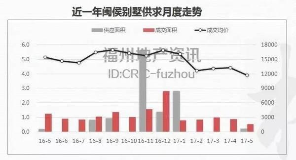 福州市内本地人口_福州市地图(3)