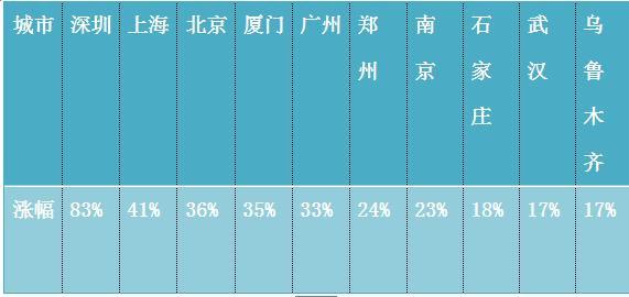 gdp定基_总量扩张下的国民收入分配失衡