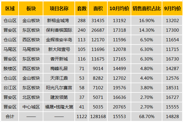 2019福州经济用房名单_福州2008年经济适用房申请人选房顺序表公布(2)