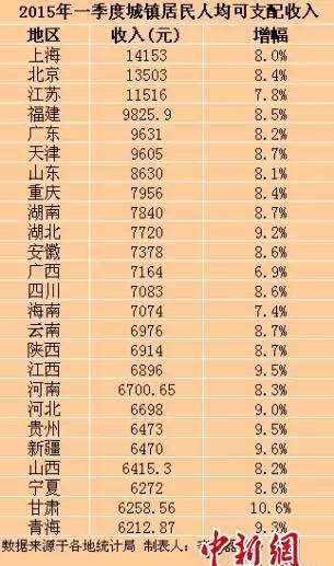 中国336个城市富裕程度排名出炉:福州第51名