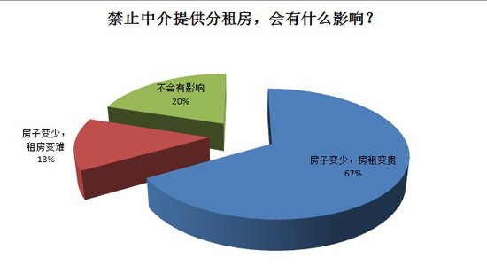 福州分租房禁了怎么办？ 看土豪二房东照样年入20万