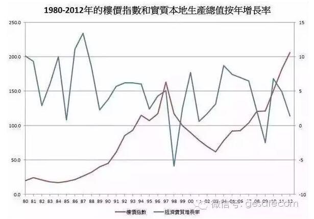 香港崩盘启示:不买房又不会死 买房却真可能会