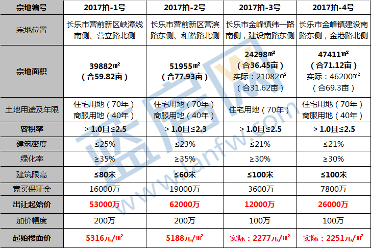 人均用地指标_用地指标文件