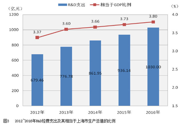 2018年上海市国民经济和社伙_2018年上海市国民经济和社会发展统计公报(2)