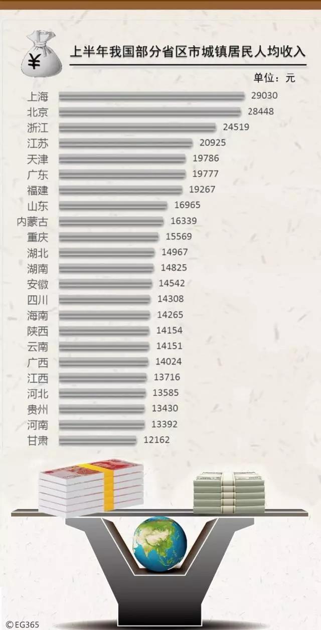 冯提莫收入多少_人均收入多少